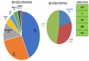 顺丰控股：重新定义时效件，构筑高端消费件护城河