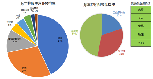 111亿天量成交的背后，抄底资金买入顺丰控股的底气来自哪里？