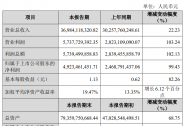 多元产品布局增强业绩抗周期能力，蓝思科技2020年度实现营收369.84亿元 