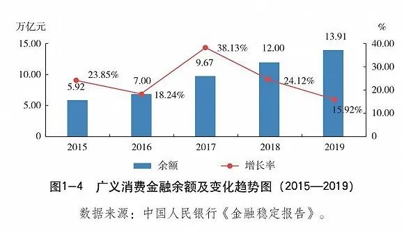 消费金融这一年：前所未有之大变局