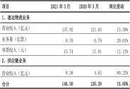 顺丰控股：增加资本支出战略奏效，一季度市占率升至11.3%