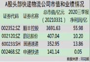 快递行业进入淘汰赛阶段，顺丰控股已率先做出战略调整