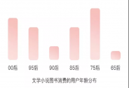 透视多多读书月：“知识下乡”的一次落地