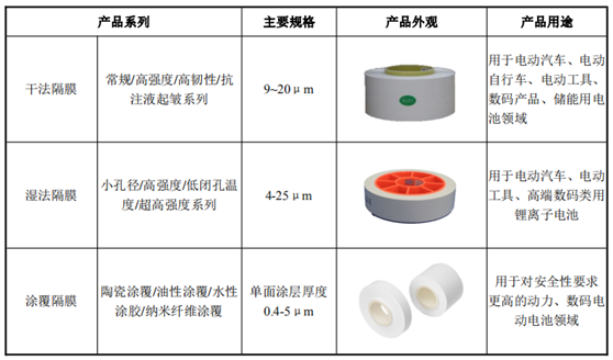 星源材质经营情况持续改善，2020年扣非净利同比增长94.08%