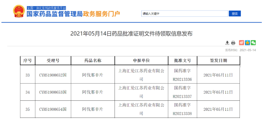 ED新秀！上海汇伦「阿伐那非」获批上市！