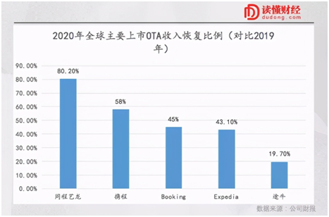 下沉市场，同程艺龙超预期复苏的底层逻辑