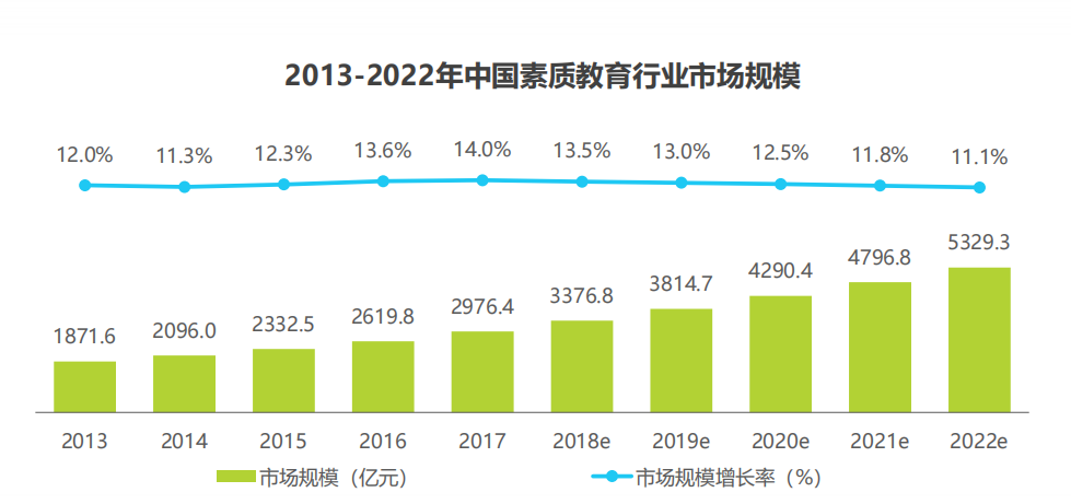 群雄逐鹿科技素质教育，达内科技凭什么笑到最后？