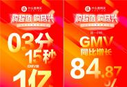 什么值得买618开门红战绩亮眼，前一小时GMV同比增长84.87%