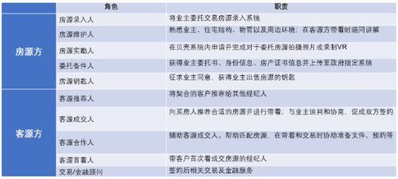 从贝壳找房到企知道，看懂中国产业互联网的升级路径