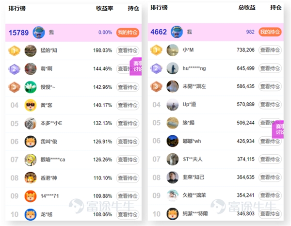 富途期货模拟大赛进行时丨三周收益翻3倍 看大咖的“神操作”有哪些？