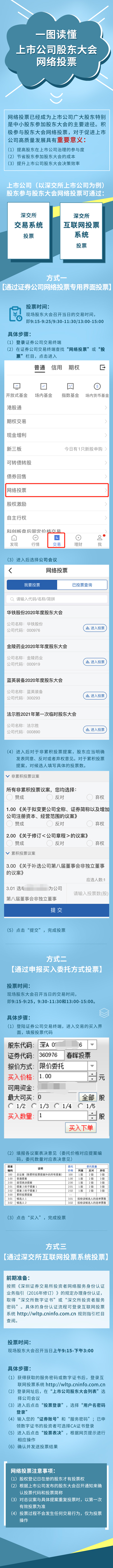 一图读懂上市公司股东大会网络投票