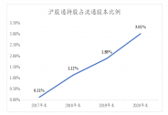 步长制药产品拟中标集中采购，品牌影响力有望进一步增强