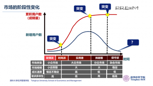 清华大学教授朱恒源带你重构企业战略节奏｜云启大咖论