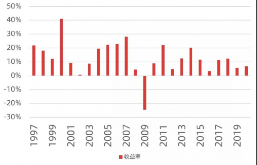 诺亚财富半年多股价翻倍，目标策略「对接」非标转型