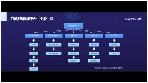 银星智能斩获超亿元融资，誓做新型平台化科技企业