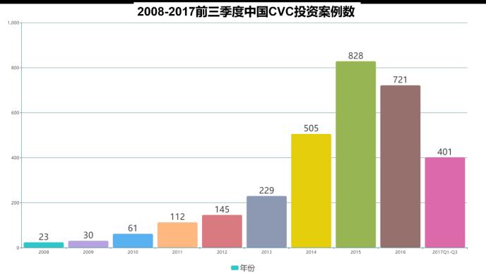 海林投资：鲜为人知的投资机构 却是产业投资的“常青树”