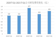 以华米为样本，看科技企业如何实现软硬一体的范式升级