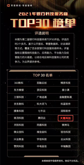 天冕科技入选“2021年银行科技服务商TOP30”