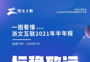 业绩高增长背后，浙文互联正成为数字经济弄潮儿