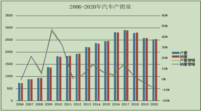 秦安股份半年报超预期，卸下“期货大神”的称号，公司主营业务大幅增长