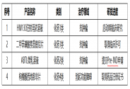 海王生物：上半年营业收入达202.38亿元，同比增长13.28%