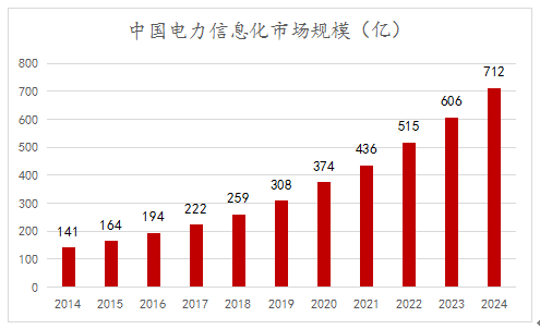 开普云收购天易数聚：数智战略板块持续推进