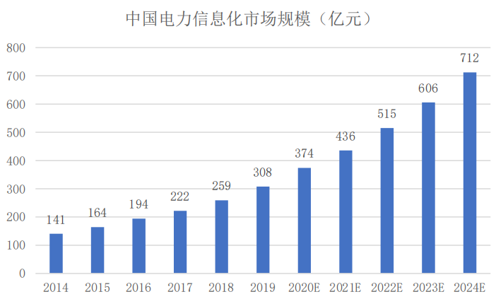 开普云收购天易数聚进军能源数字化行业