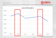 三年磨一剑！完美世界正在走向新游戏周期“拐点”