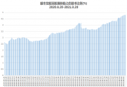 顺丰控股：Q2业绩环比改善，陆股通持股比例持续提升