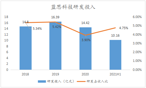 蓝思科技加码核心产业布局，垂直整合战略打开增长新空间