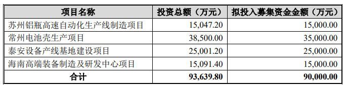 斯莱克上半年业绩保持稳健，定增扩产加速释放发展潜力