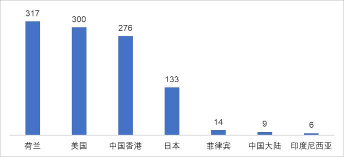 英科医疗：半年报持续高增长，被低估了的全球一次性手套龙头