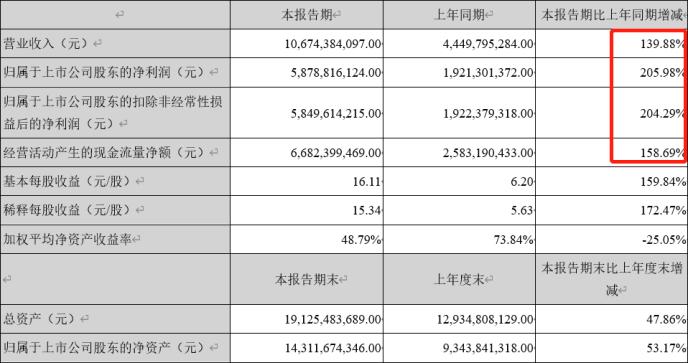 英科医疗：半年报持续高增长，被低估了的全球一次性手套龙头