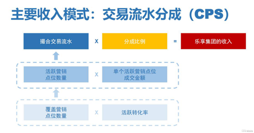乐享集团(06988.HK)：中期业绩大幅增长，全面布局未来机遇