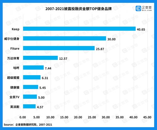 产品销量/专利均赶上传统居家健身设备后，健身镜还是“智商税”么