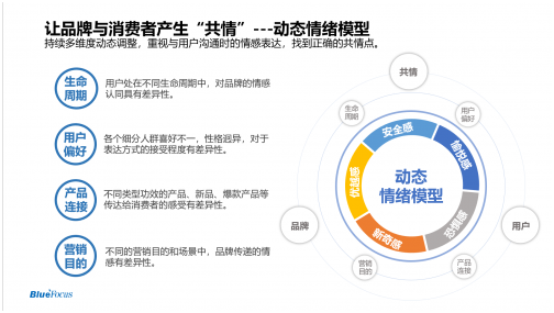 “存量用户”定江山，个性化沟通实现千人千面