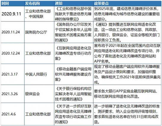 即插即用！智能插件颠覆网络适老化改造传统方式