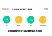 代卖档口年增长130% 一亩田CEO邓锦宏十周年演讲：打造全国最大的的数字化代卖网络