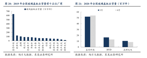 估值合理成长性强的蓝思科技遭错杀,股价超跌提供布局机会