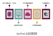 全球Wi-Fi行业组织推出新认证途径，首个获批产品来自中国企业