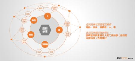 连锁品牌:看不到希望是因为陷入了迷茫