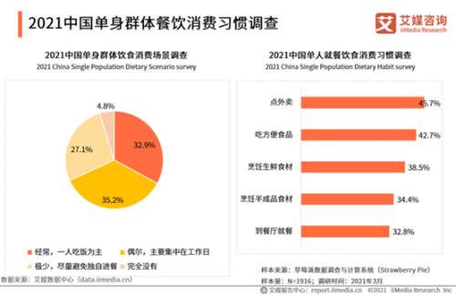 “一人食”持续火爆，白象食品深耕，盒马、太二入局