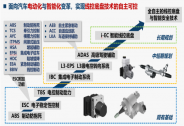 汽车线控底盘赛道迎来高爆发期，领军企业英创汇智获数亿元B轮融资