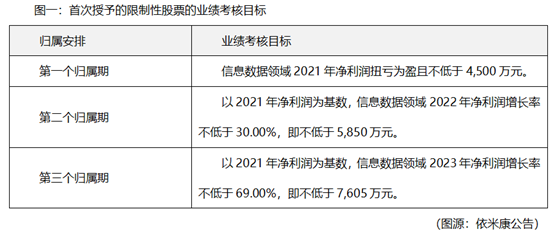 依米康前三季度扭亏为盈，股权激励助力稳健发展