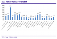 详细聊聊联想的研发能力，现在的偏见是股票买入的良机