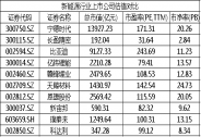 新增产能逐渐释放，长盈精密新能源业务有望持续突破 