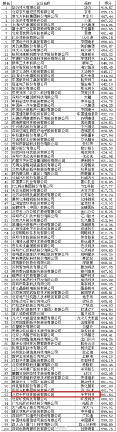 榜上有名！千方科技入选2021新型实体企业100强榜单