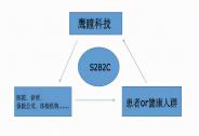 医疗AI第一股鹰瞳科技的硬核战事：一切围绕健康