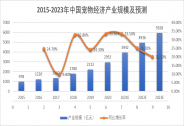 战略携手重磅玩家，朝云集团(6601.HK)有望迎来戴维斯双击