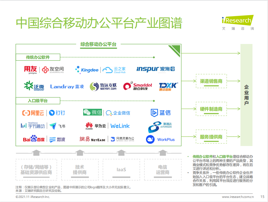 艾瑞报告发布，深度剖析聚通达“SaaS+”全生态办公新理念